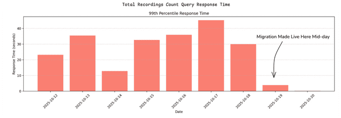 ch materialized views 2