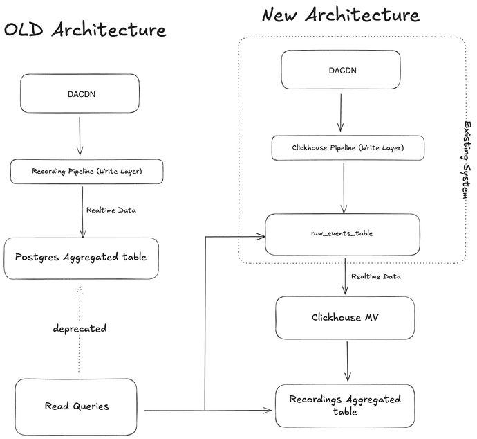ch materialized views 1