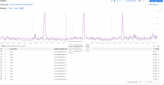 clickhouse query engine figure3