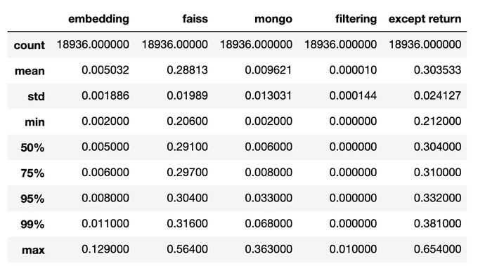 modules timing info