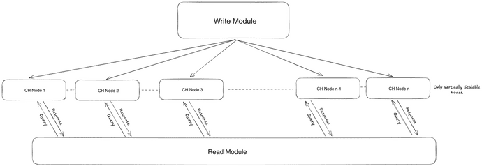 clickhouse query engine old arch