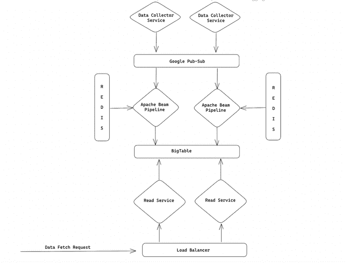 figure1 bt agg high level diagram