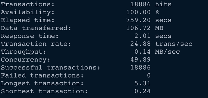 kroomsa load test